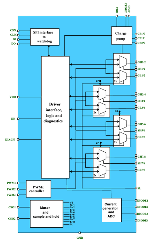 框图 - STMicroelectronics L99MH98汽车用八通道半桥前置驱动器